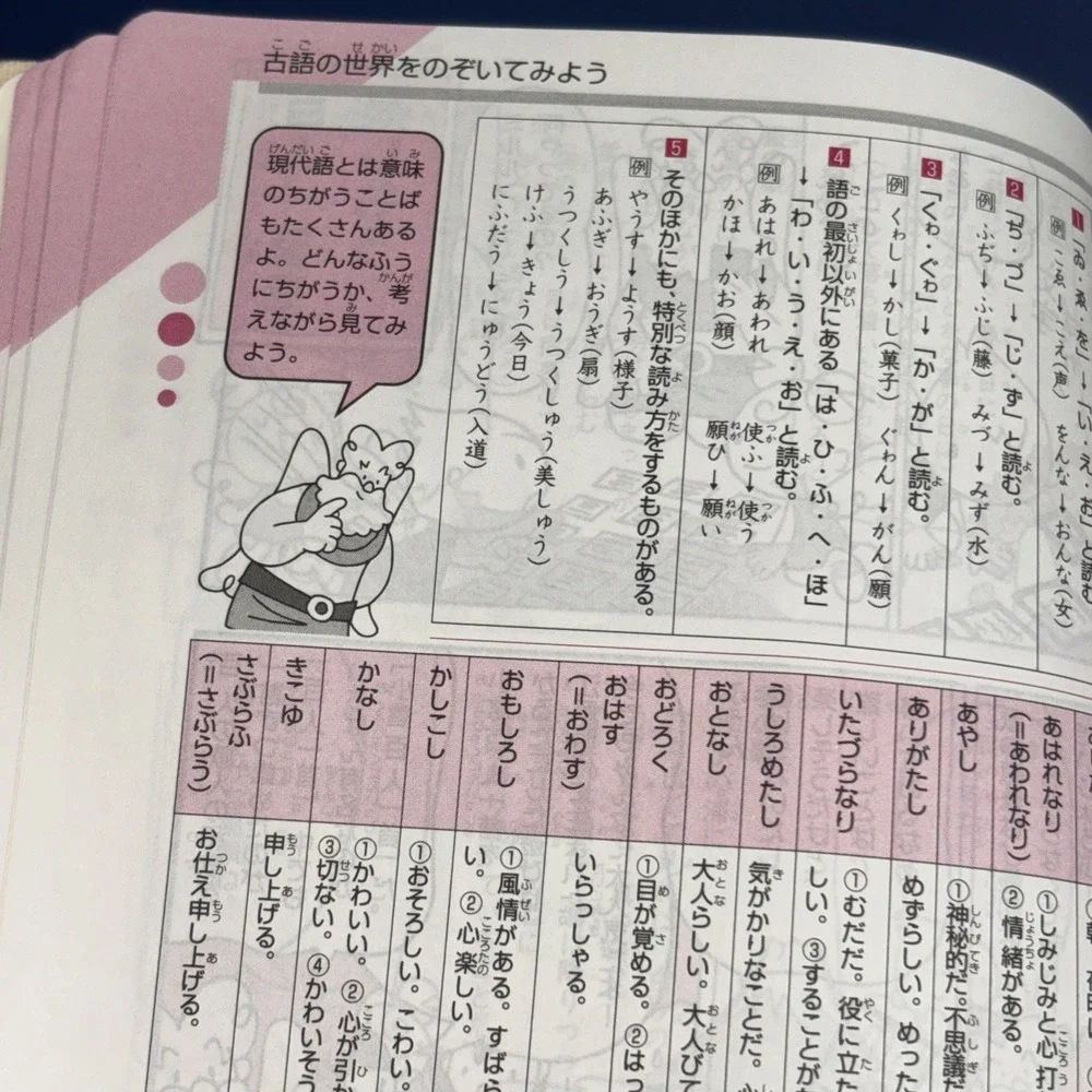 Benesse Challenge Elementary Japanese Dictionary 6th Edition Compact Yellow Book